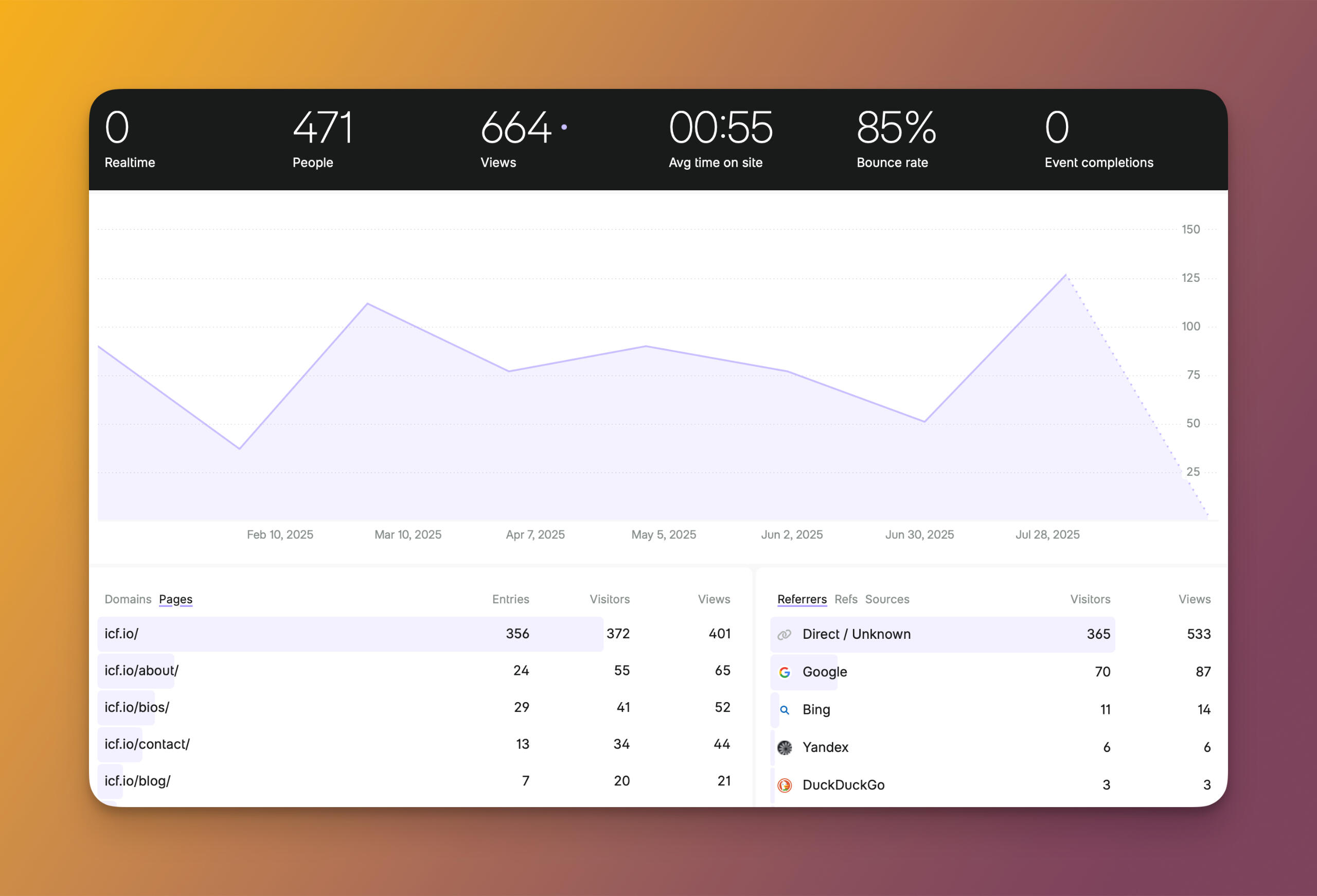 2D Floor Plan Example