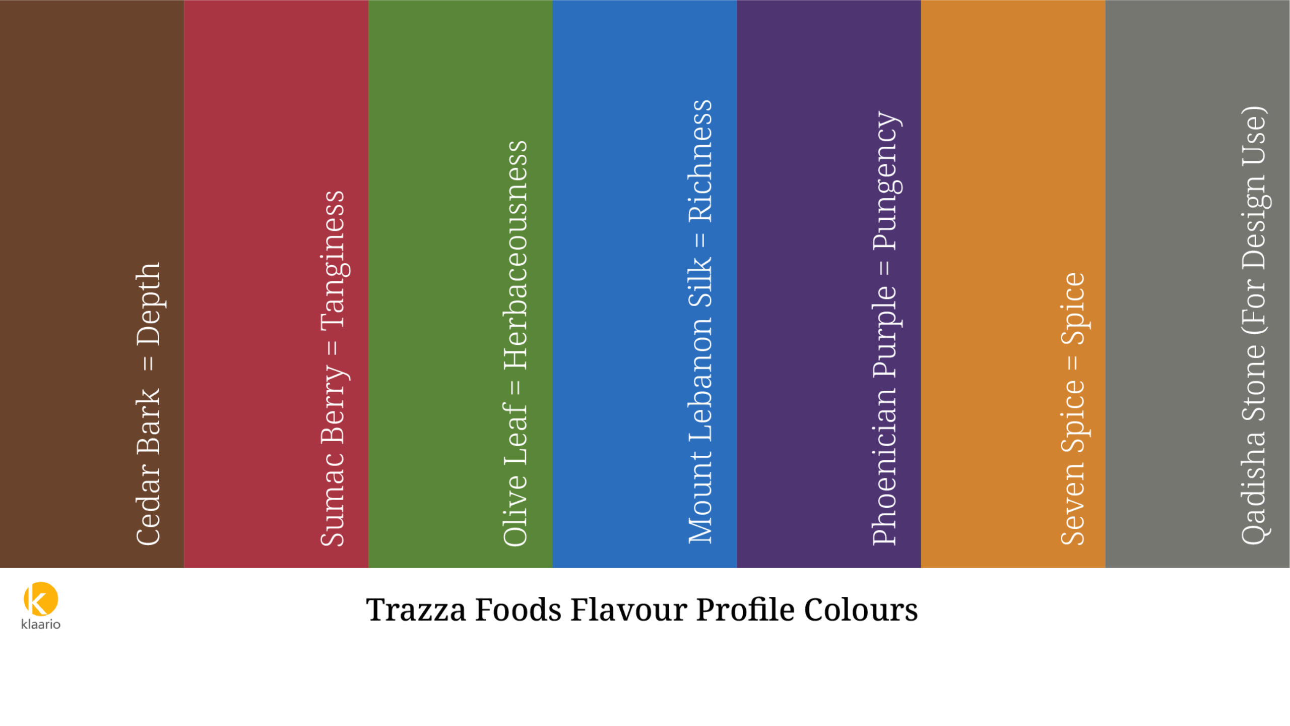 Click this image to view these colours in action. Trazza Foods Flavour Profiles Colours
